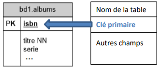 image n°1 des conventions du DSD