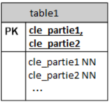 image n°2 des conventions du DSD