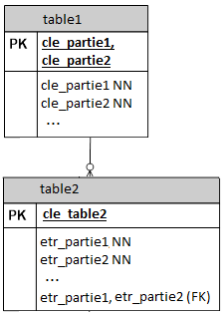 image n°3 des conventions de DSD