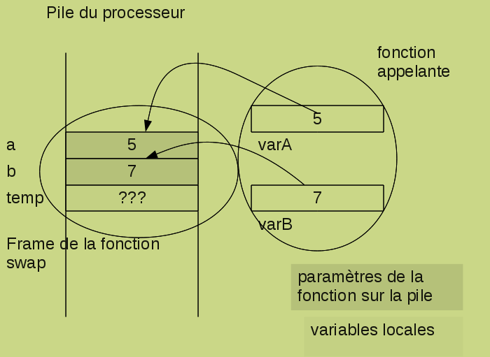 fct