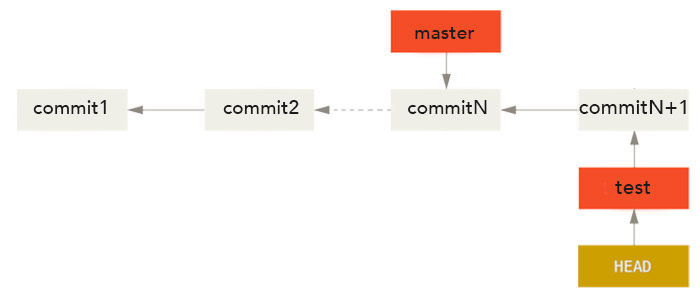 fusion branches git exemple