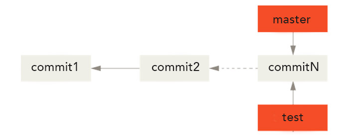 git branch illustration