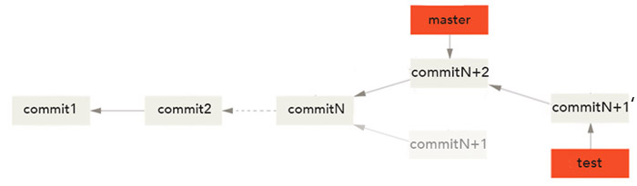 git branches rebase