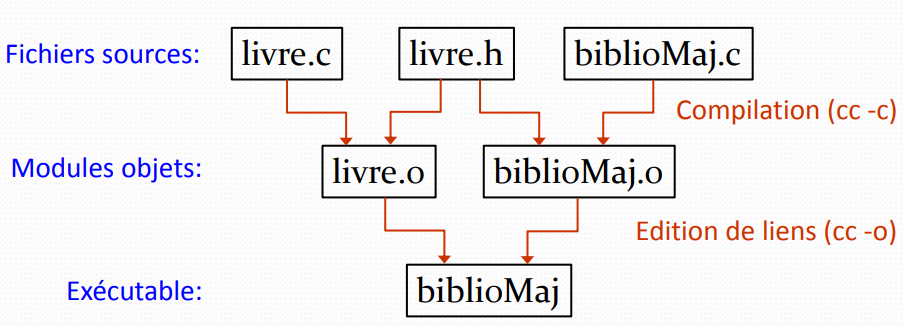 makefile