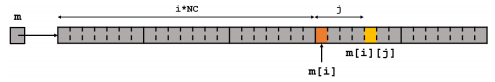 matrice statique