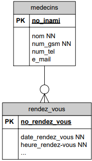 DSD n°1 du planning