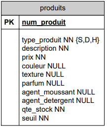 DSD n°1 des tables spécialisées