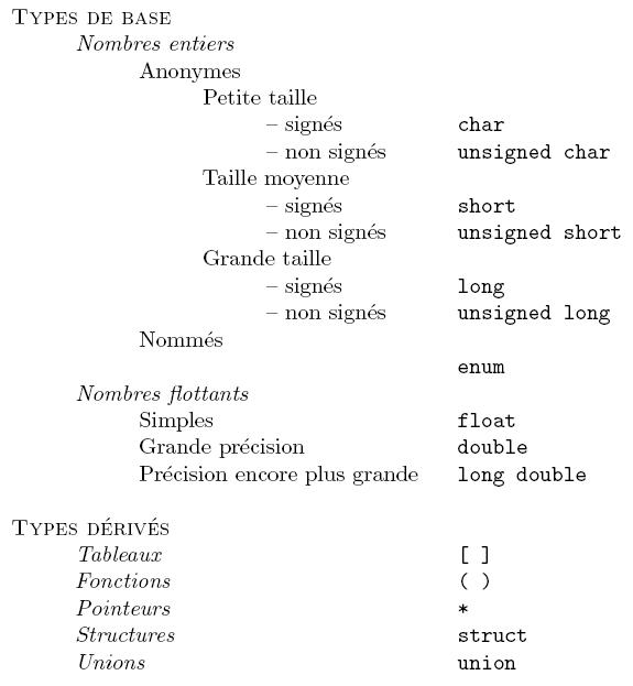 Types de base